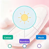 //jororwxhkojklr5q-static.micyjz.com/cloud/pnBpkKqklpSRplmjmljqjm/sanitary-pad-materials-for-Hot-Weather.webp